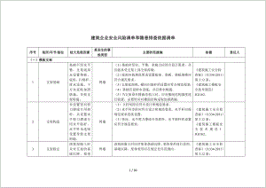 建筑施工企业安全风险清单和隐患排查依据清单表参考模板范本.doc