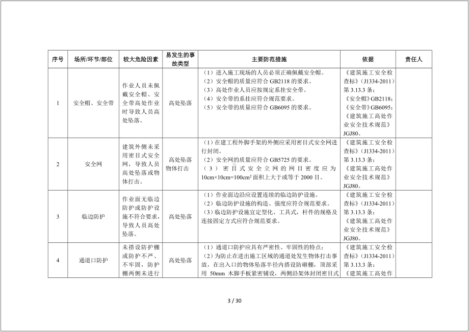 建筑施工企业安全风险清单和隐患排查依据清单表参考模板范本.doc_第3页