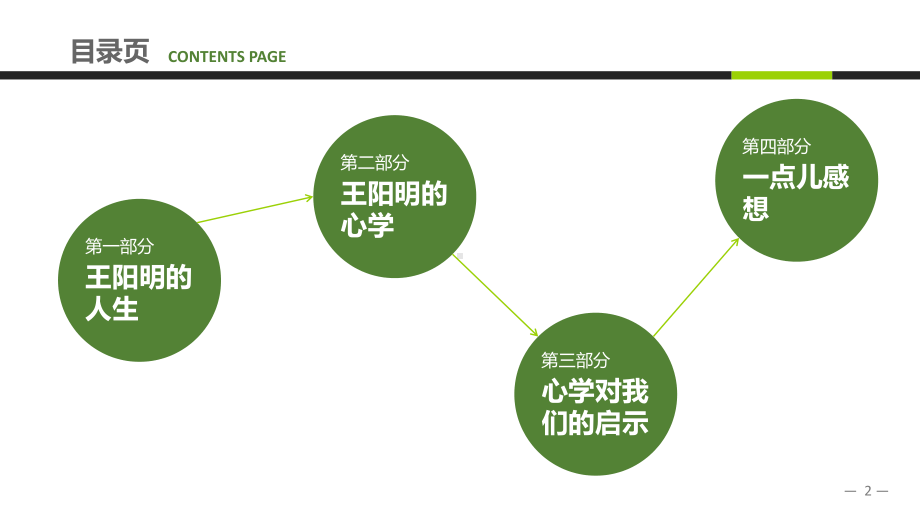 知行合一读书分享课件.ppt_第2页