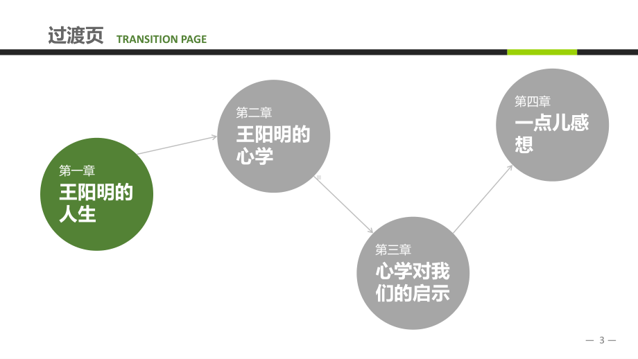 知行合一读书分享课件.ppt_第3页