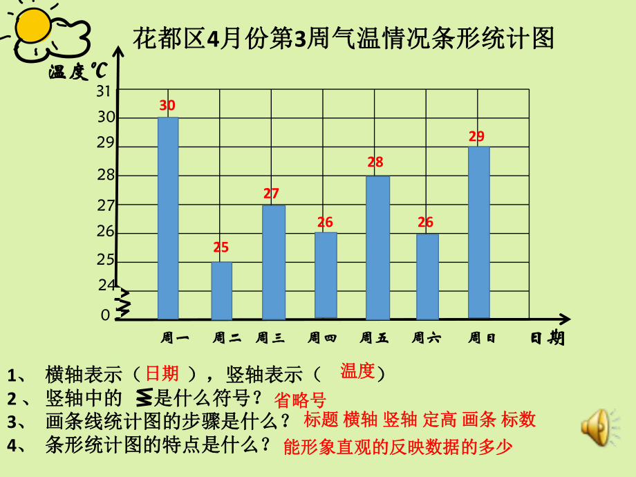 五年级下册数学课件 2.1 折线统计图 北京版 15张.pptx_第2页