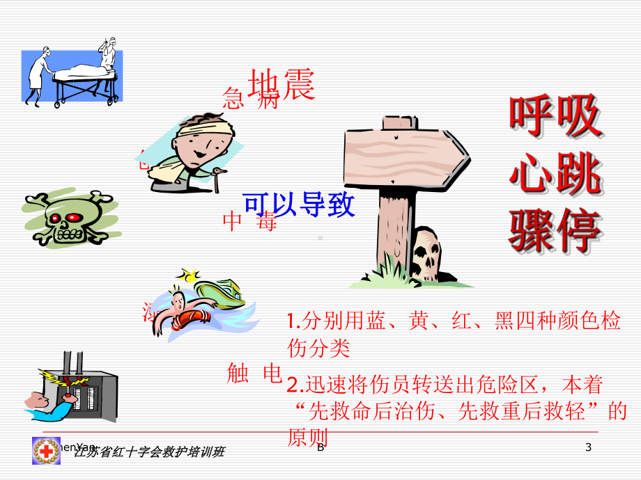 红十字会 心肺复苏课件.ppt_第3页