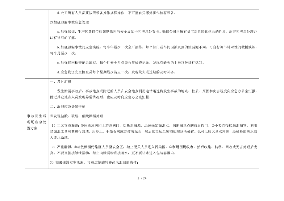 公司企业事故现场处置方案卡（参考）参考模板范本.docx_第2页