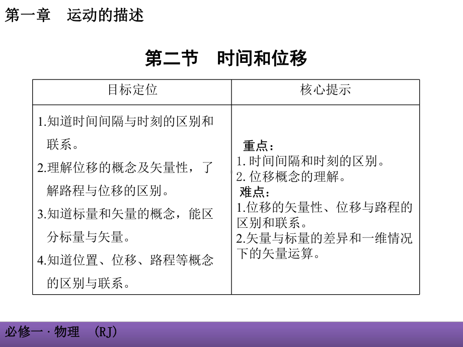 第二节 时间和位移课件.ppt_第1页