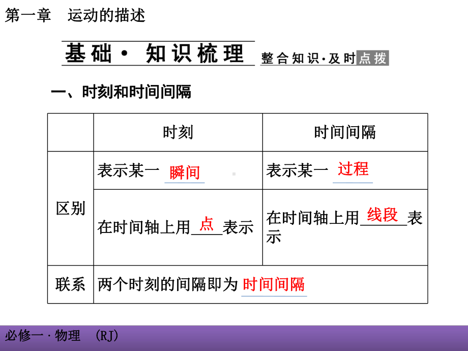 第二节 时间和位移课件.ppt_第2页