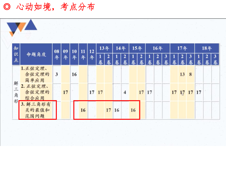 解三角形中范围与最值问题优秀课件.ppt_第2页