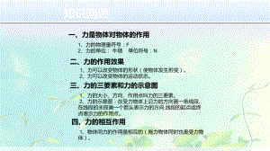 高中物理弹力课件.pptx