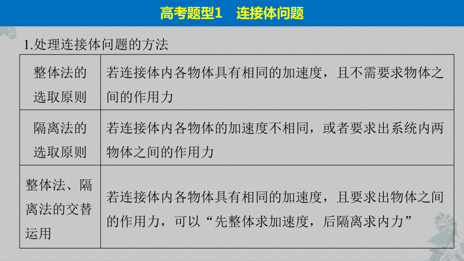 高考物理二轮专题复习公开课专题一题型专练一连接体问题、板块模型、传送带模型课件.pptx_第3页