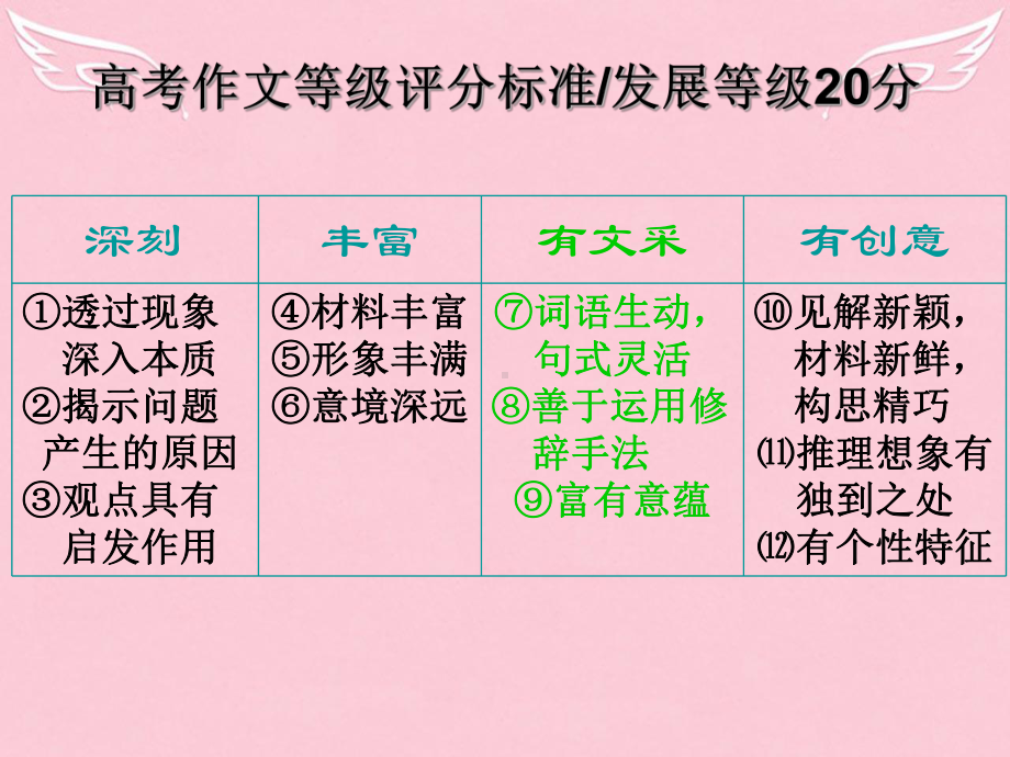 高中语文表达交流锤炼思想 学习写得有文采课件新人教必修5.ppt_第3页