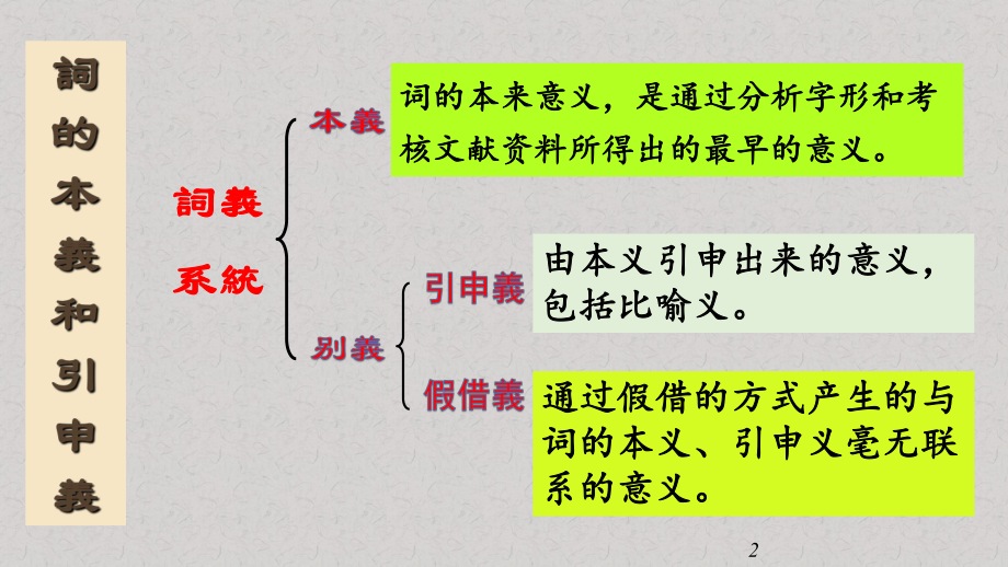 高中语文文言文复习一词多义优质课件.pptx_第3页