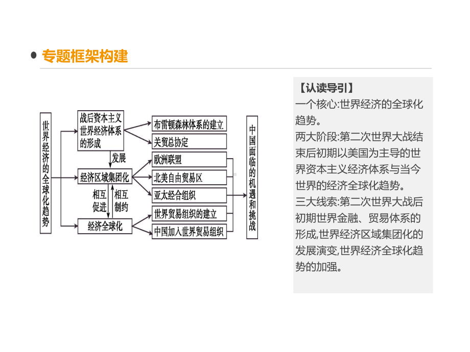 高考人教版历史一轮复习课件：单元整合(十一).pptx_第2页