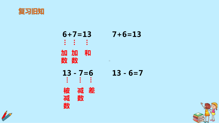 一年级上册数学教学课件-第九单元 《10以内的加减法和20以内的进位加法》人教版.pptx_第3页