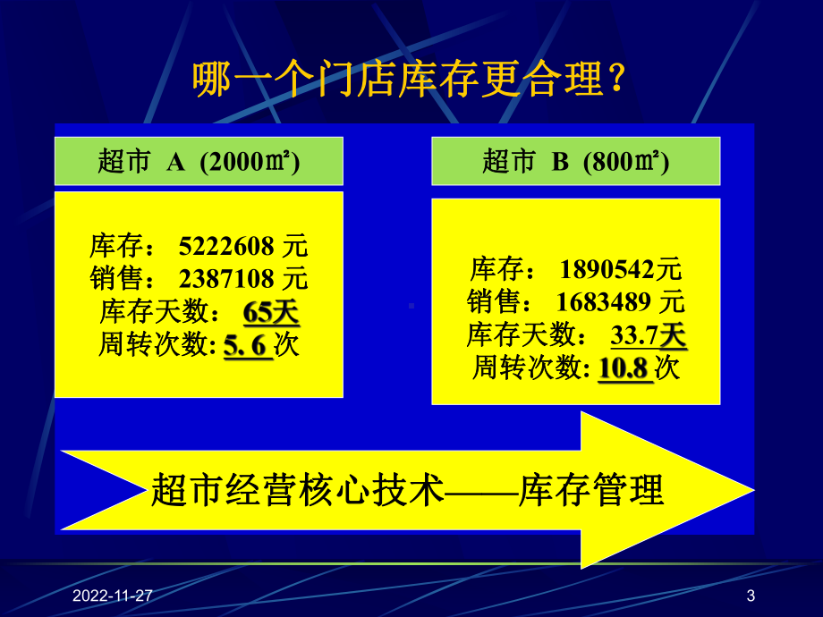 采购管理内训教材库存管理与科学订货课件.pptx_第3页