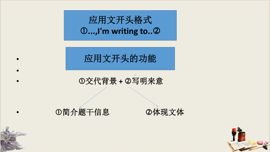 高考英语应用文写作类型的高分开头页教学课件.pptx_第3页