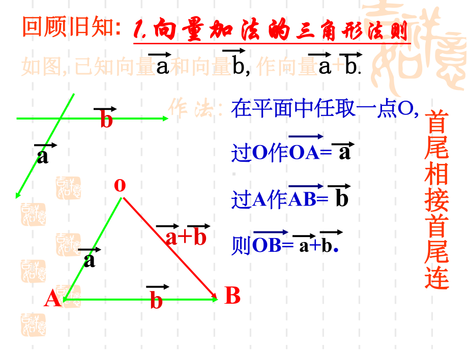 高中数学向量数乘课件.ppt_第2页