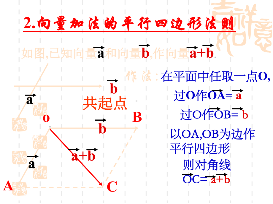 高中数学向量数乘课件.ppt_第3页