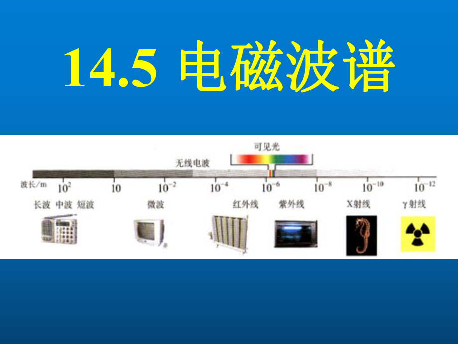 高中物理 《电磁波谱》课件.ppt_第1页