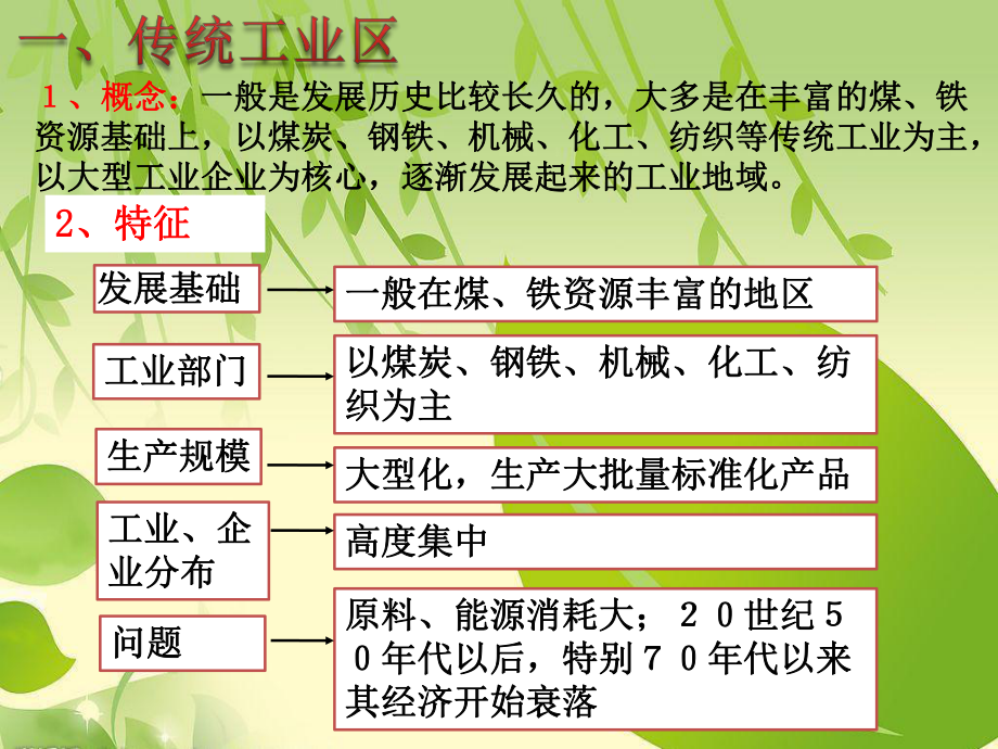 高三复习传统工业区与新工业区课件.ppt_第2页