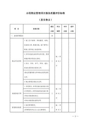 示范物业管理项目服务质量评价标准范本参考模板范本.doc