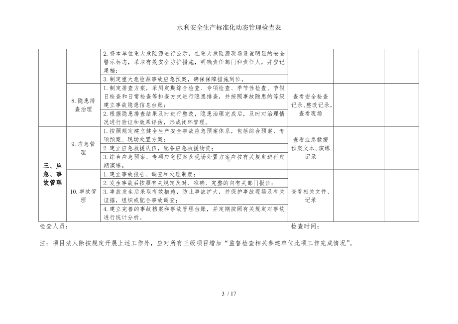 水利安全生产标准化动态管理检查表参考模板范本.doc_第3页