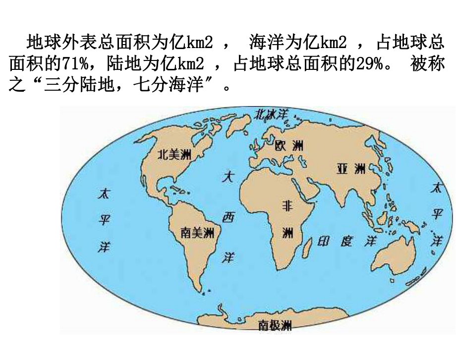 高中地理陆地与海洋优秀课件.pptx_第2页