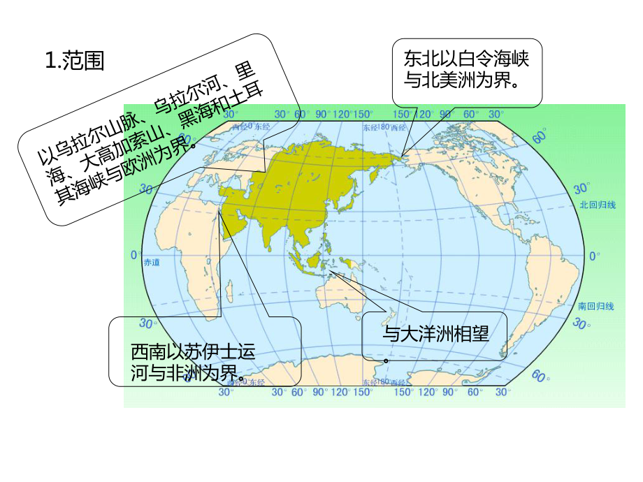 高考区域地理亚洲课件.ppt_第3页