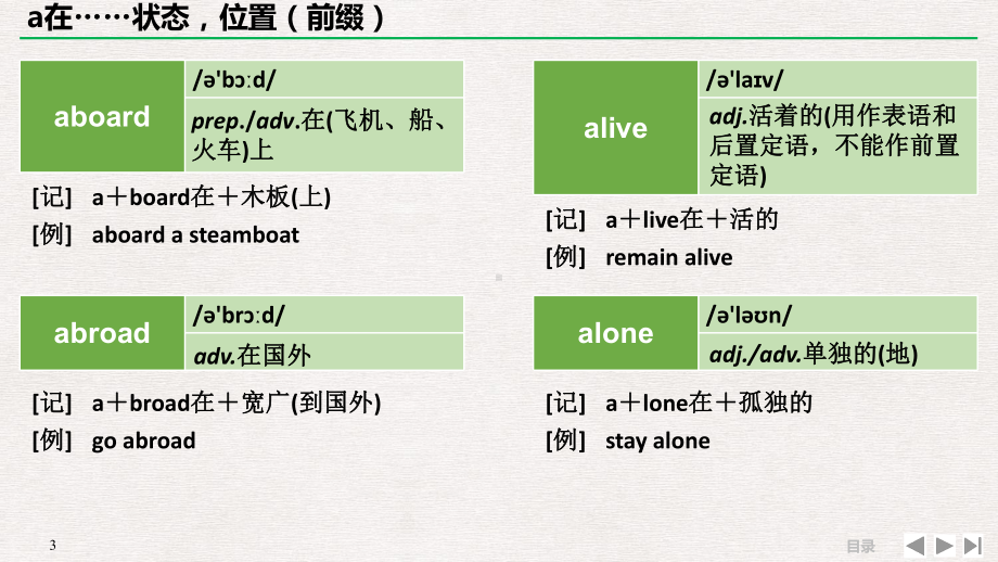 高考英语一轮实用课件： 构词法记词 .pptx_第3页