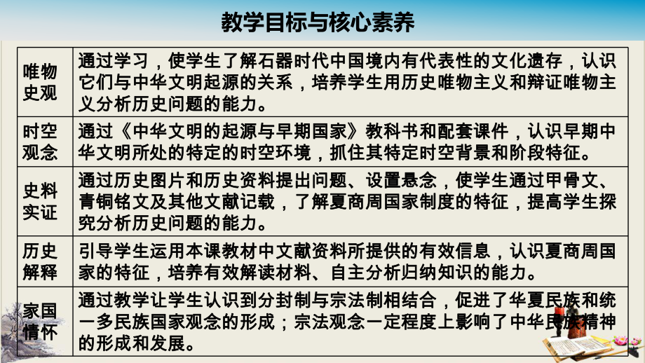 高中历史中外历史纲要优质课件：中华文明的起源与早期国家36.ppt_第2页