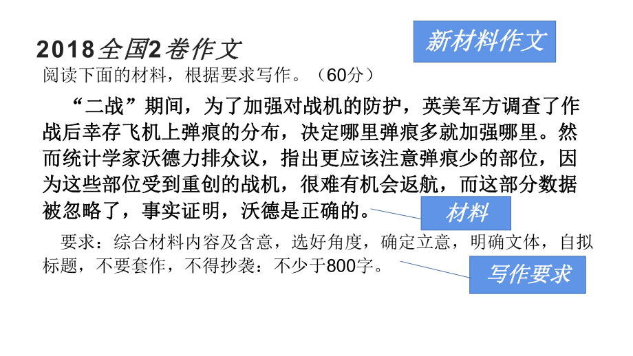 高考作文复习 任务驱动型作文的审题立意课件.pptx_第3页