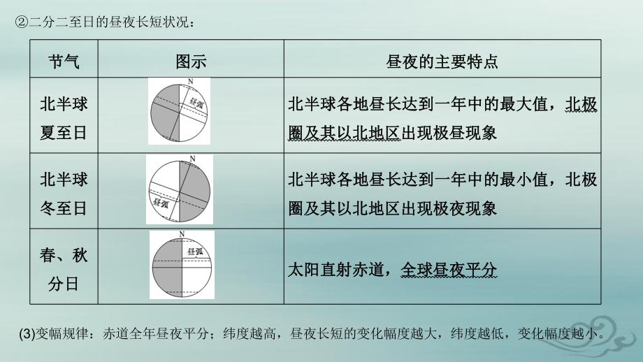 高三地理二轮复习 微专题地球公转的地理意义课件.pptx_第3页