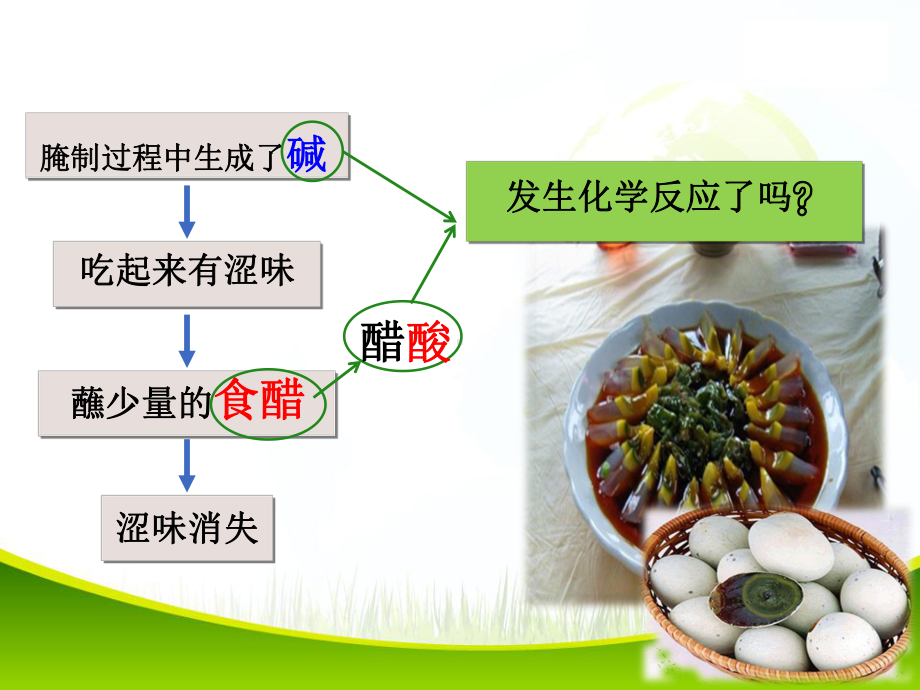 酸和碱的中和反应(一等奖课件).ppt_第2页