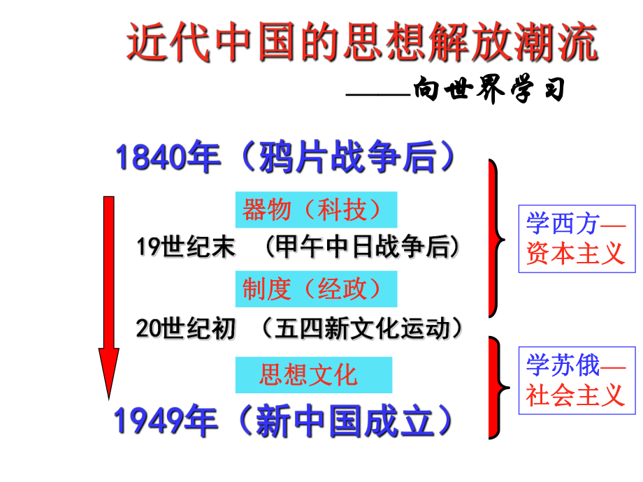 高考历史从师夷长技到维新变法一轮复习课件.ppt_第1页