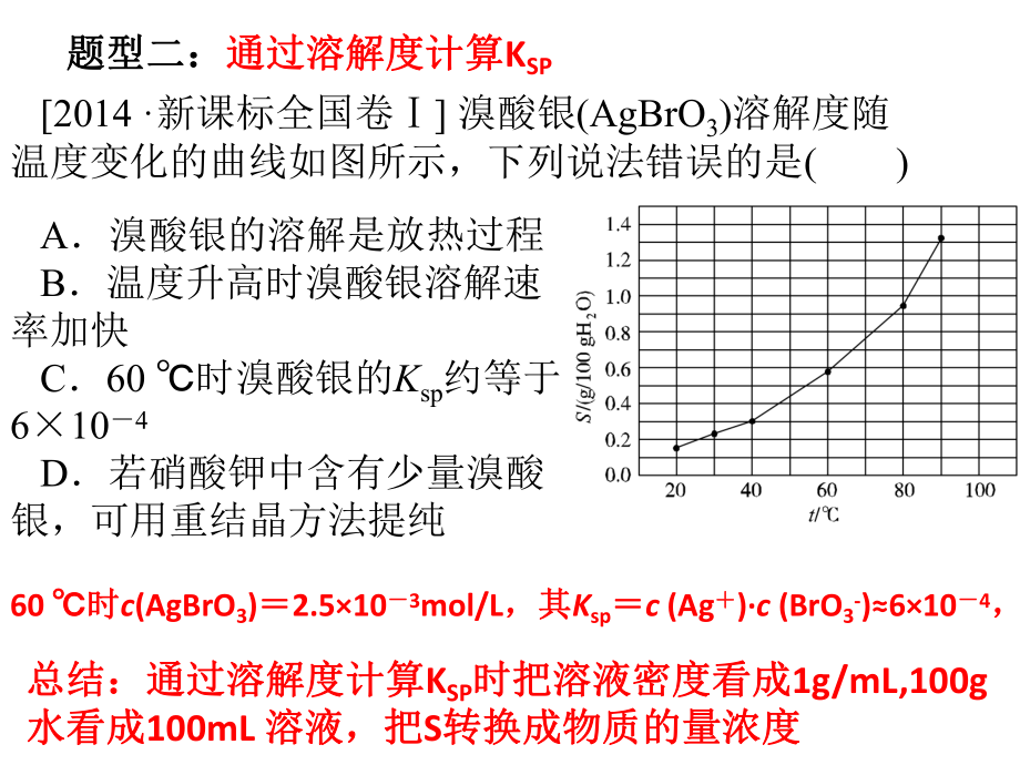 高中化学专题复习：Ksp高考题型总结教学课件.pptx_第3页