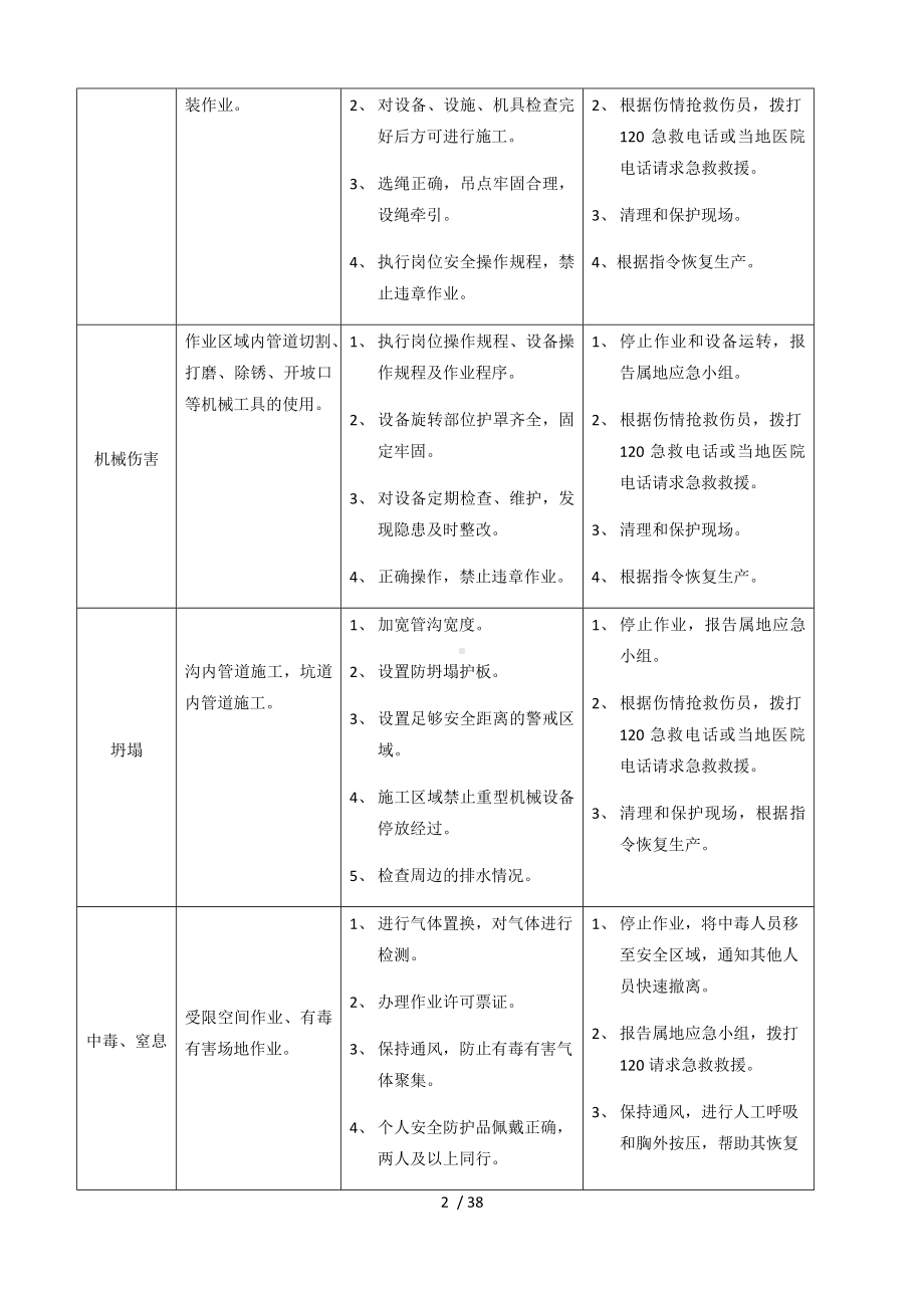 企业各岗位风险识别及与应急处置卡参考模板范本.docx_第2页