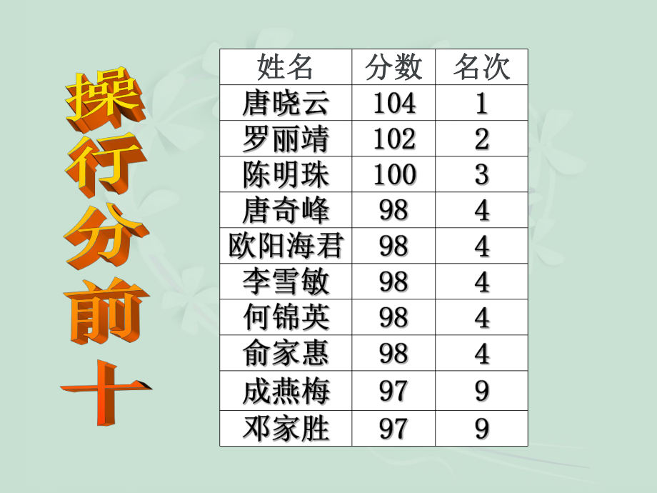 高中期中成绩分析班会课件2.ppt_第2页