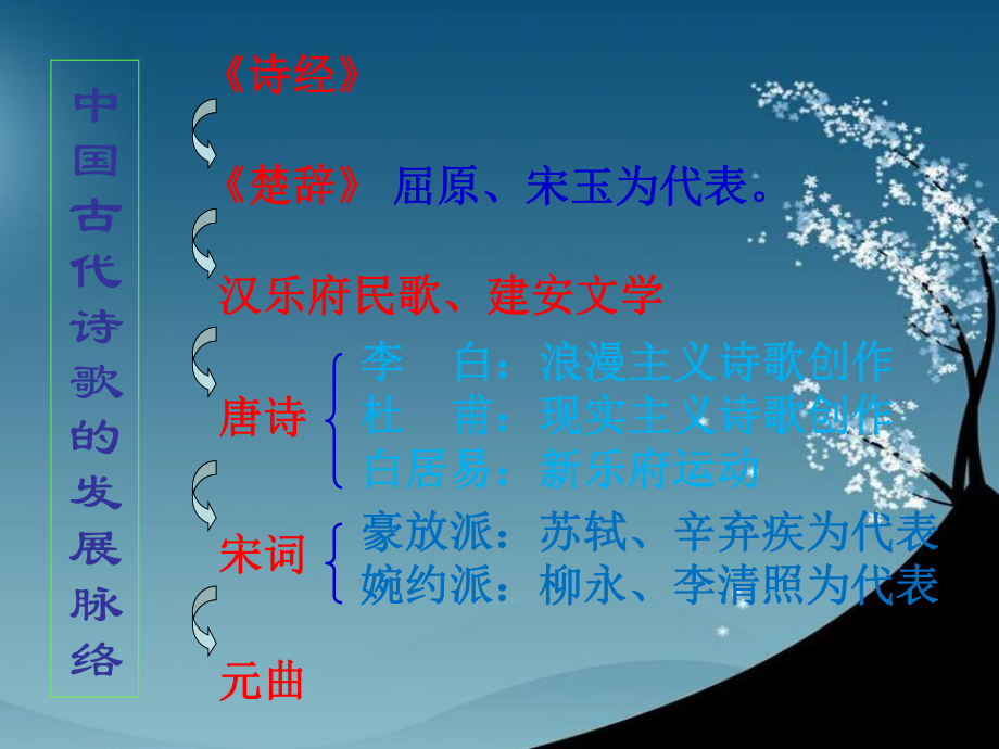 高中必修2《采薇》课件.ppt_第2页