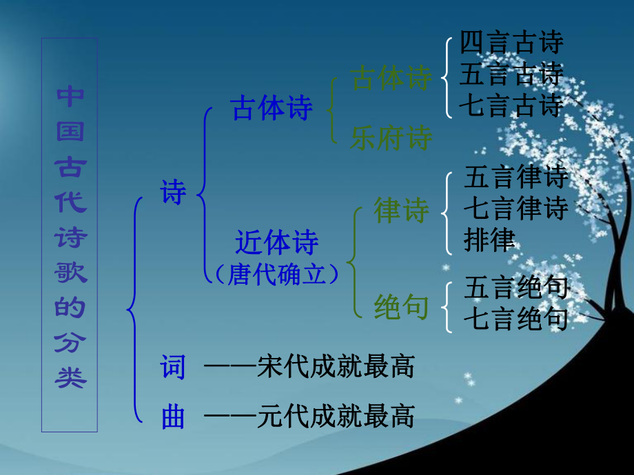 高中必修2《采薇》课件.ppt_第3页