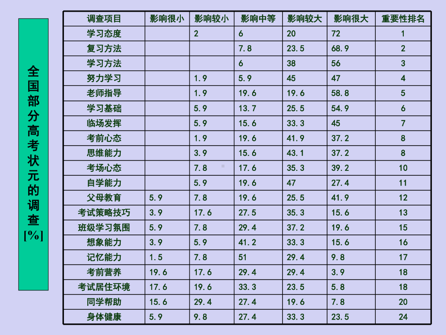 高中优质主题班会教学课件-《奋斗成就人生梦想》主题班会课件.ppt_第3页