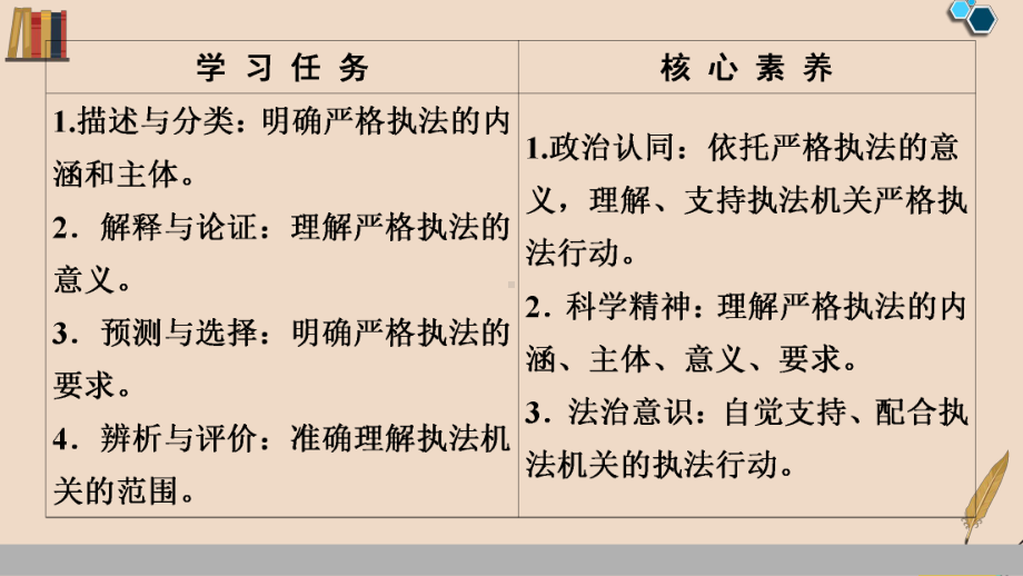 部编版高中政治必修三《92严格执法》课件(两套).pptx_第2页