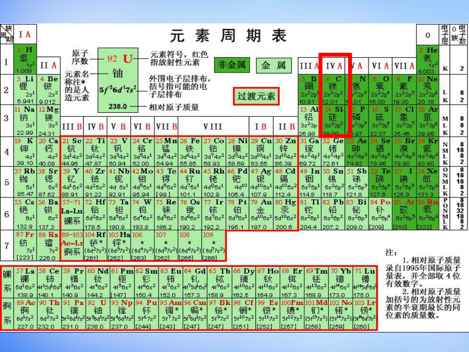 高中化学必修一41《无机非金属材料的主角 硅》课件.ppt_第3页