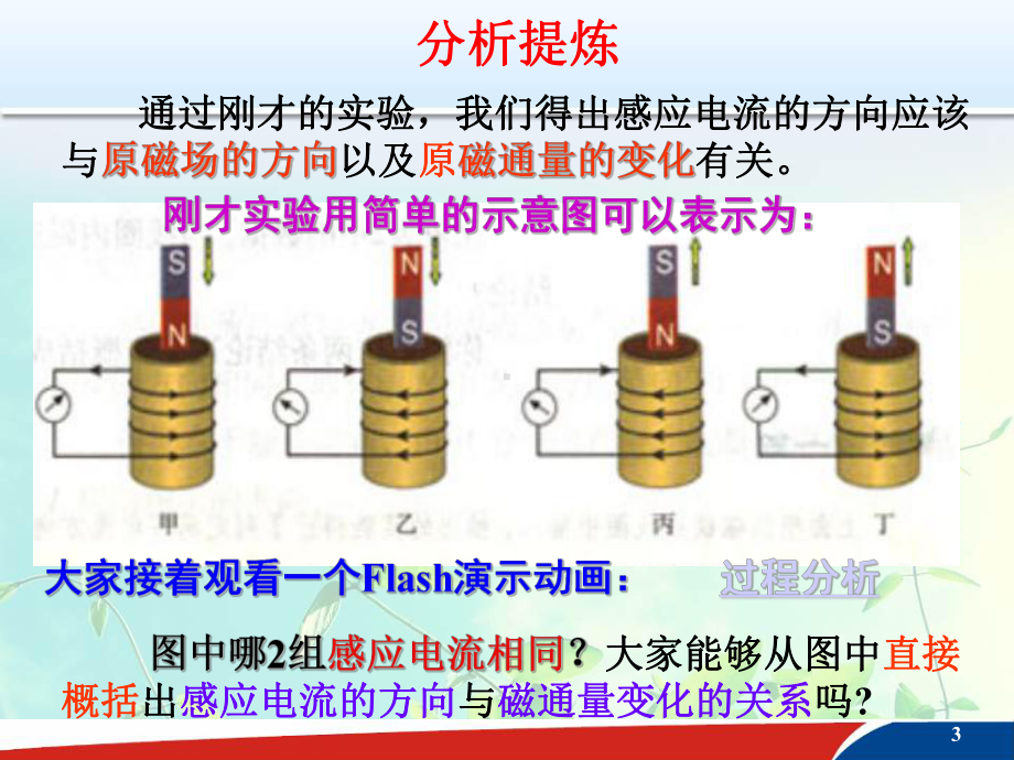 高中物理： 楞次定律课件.ppt_第3页