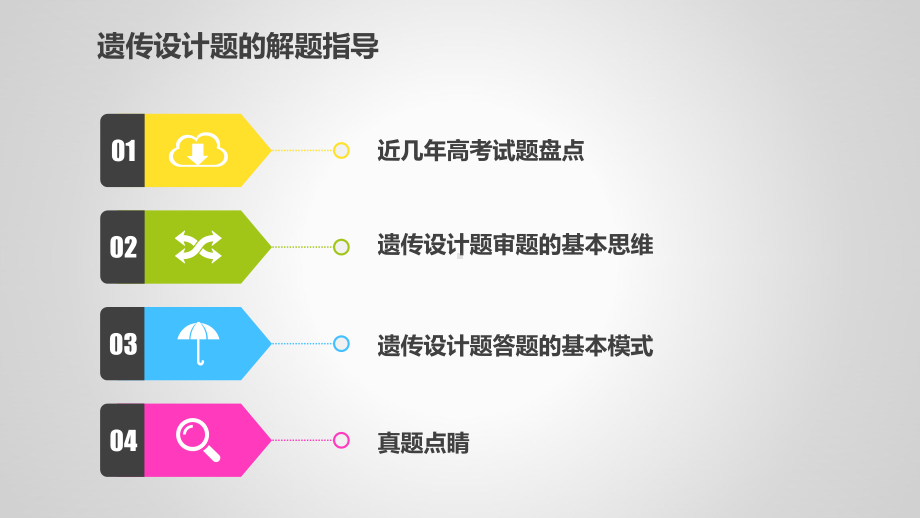 高三二轮复习 遗传设计题解题指导课件.pptx_第2页