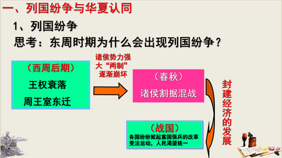 高中历史人教版必修中外历史纲要上诸侯纷争与变法运动优质课件44.pptx_第3页