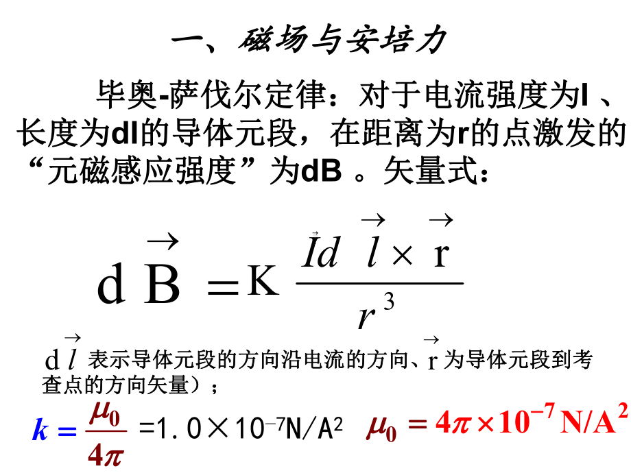 高中物理竞赛课件：磁场.ppt_第3页