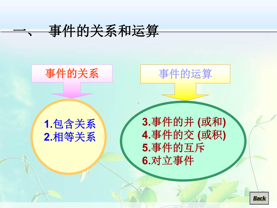 高中数学 概率的基本性质课件.ppt_第2页