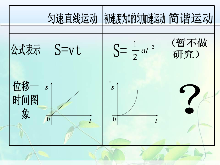 高中物理 简谐运动的图象课件.ppt_第3页