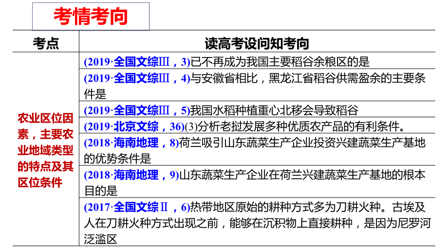 高考专题农业生产与农业地域课件.pptx_第3页