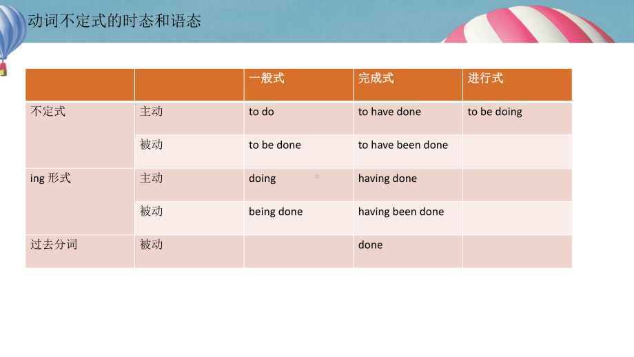 高考必备语法 非谓语动词课件.pptx_第3页