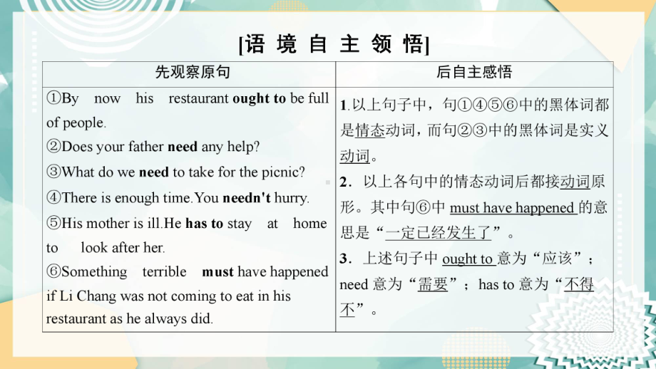 高中英语人教版必修三课件：Unit 2 Section ⅢGrammar-情态动词(Ⅱ).ppt（纯ppt,不包含音视频素材）_第2页