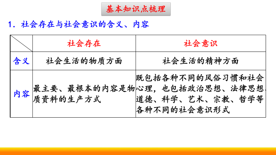 高中政治选考复习《寻觅社会的真谛》课件.ppt_第2页